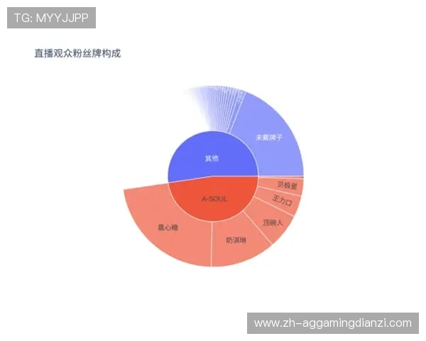 九游会官方视讯的互动功能详解让玩家在直播中实现实时弹幕交流与互动体验提升